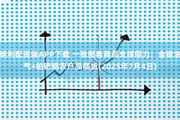 明利配资端APP下载 一张图看商品支撑阻力：金银油气+铂钯铜农产品期货(2025年7月4日)